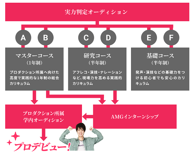 アミューズメントメディア総合学院