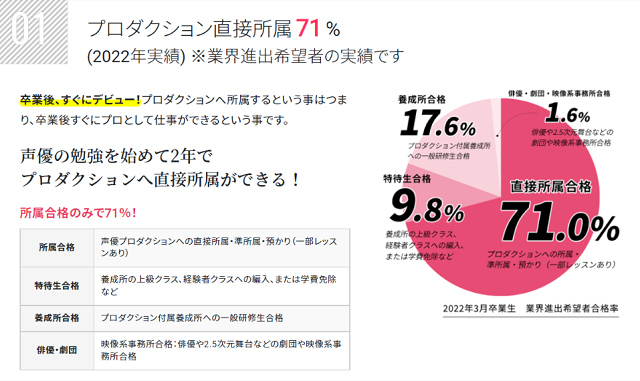 アミューズメントメディア総合学院2022年卒業生実績